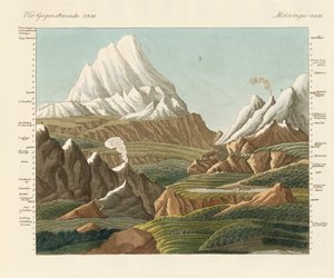 Die Höhen der alten und neuen Welt